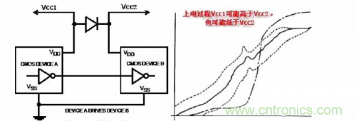 在熱插拔板載電源設(shè)計(jì)規(guī)范中，原來還要考慮電源、電容電感等因素