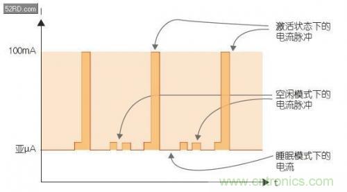 如何估計無線傳感器電池供電時間？