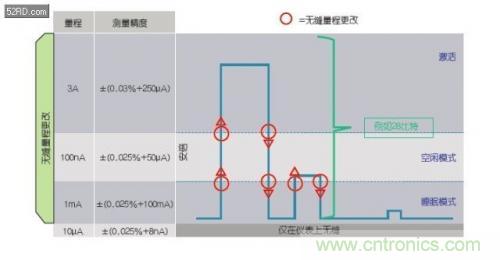 如何估計(jì)無線傳感器電池供電時(shí)間？