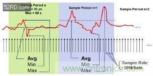 如何估計無線傳感器電池供電時間？