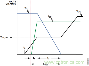 有了這款神器，選用合適的元器件不在話下！