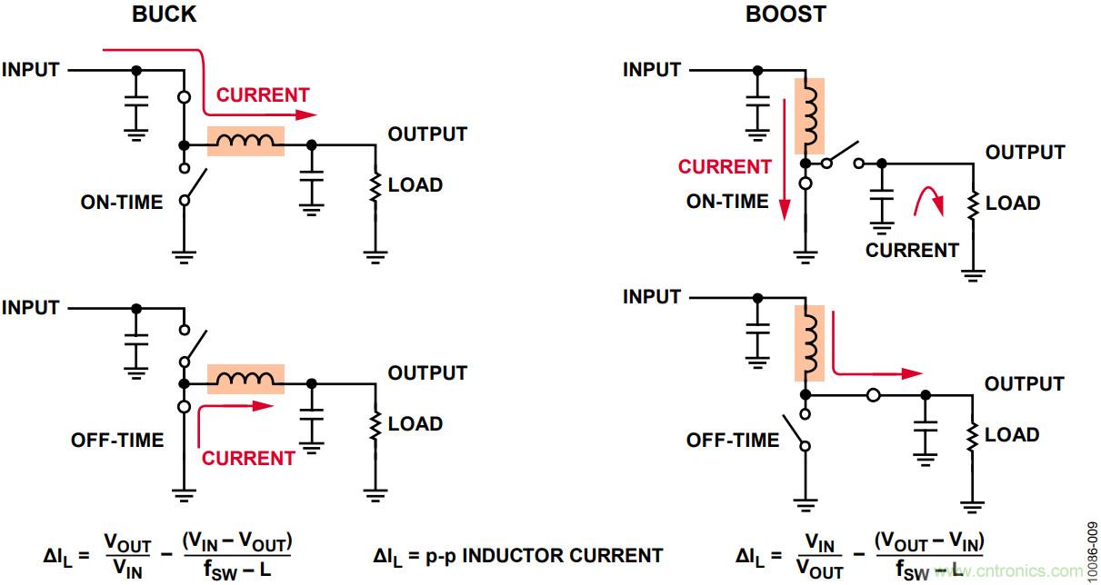 有了這款神器，選用合適的元器件不在話下！