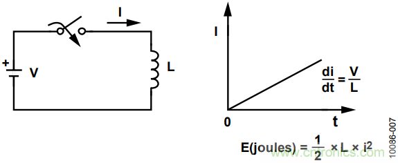 有了這款神器，選用合適的元器件不在話下！