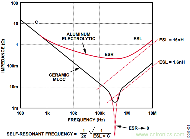 有了這款神器，選用合適的元器件不在話下！