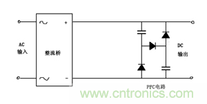 諧波？紋波？噪聲？還傻傻分不清楚嗎！