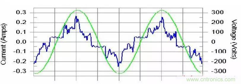 諧波？紋波？噪聲？還傻傻分不清楚嗎！