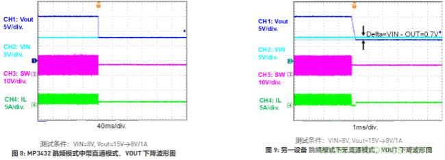 大功率全集成同步Boost升壓變換器，可優(yōu)化便攜式設(shè)備和電池供電應(yīng)用