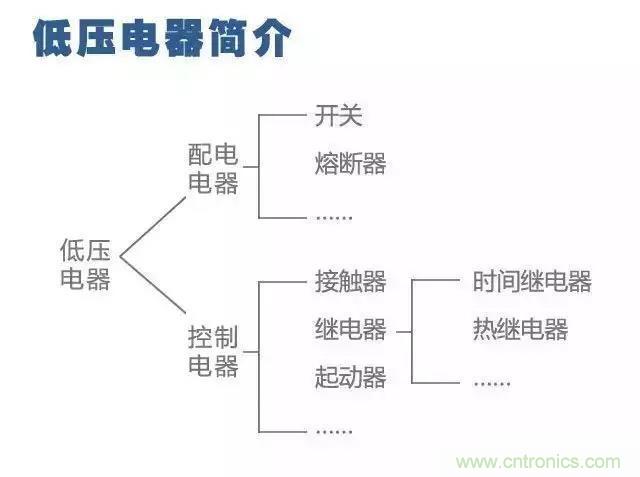二次回路圖都懂了嗎？3分鐘幫你搞清楚！
