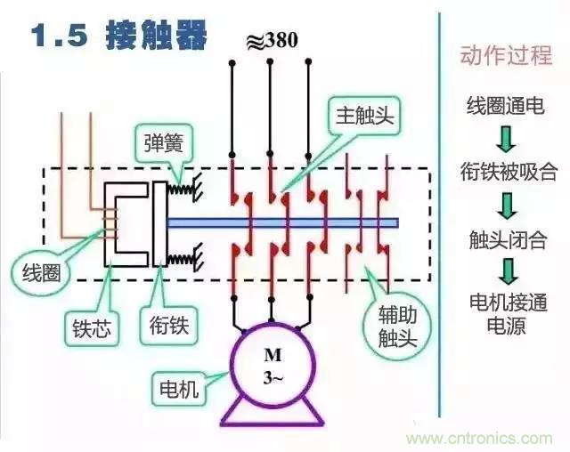 二次回路圖都懂了嗎？3分鐘幫你搞清楚！