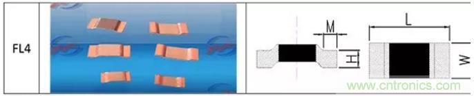 小小的取樣電阻，確實有點門道！