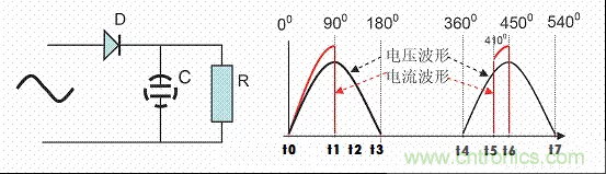 開關(guān)電源中的PFC功率因素校正理解，讀這一篇就明白啦