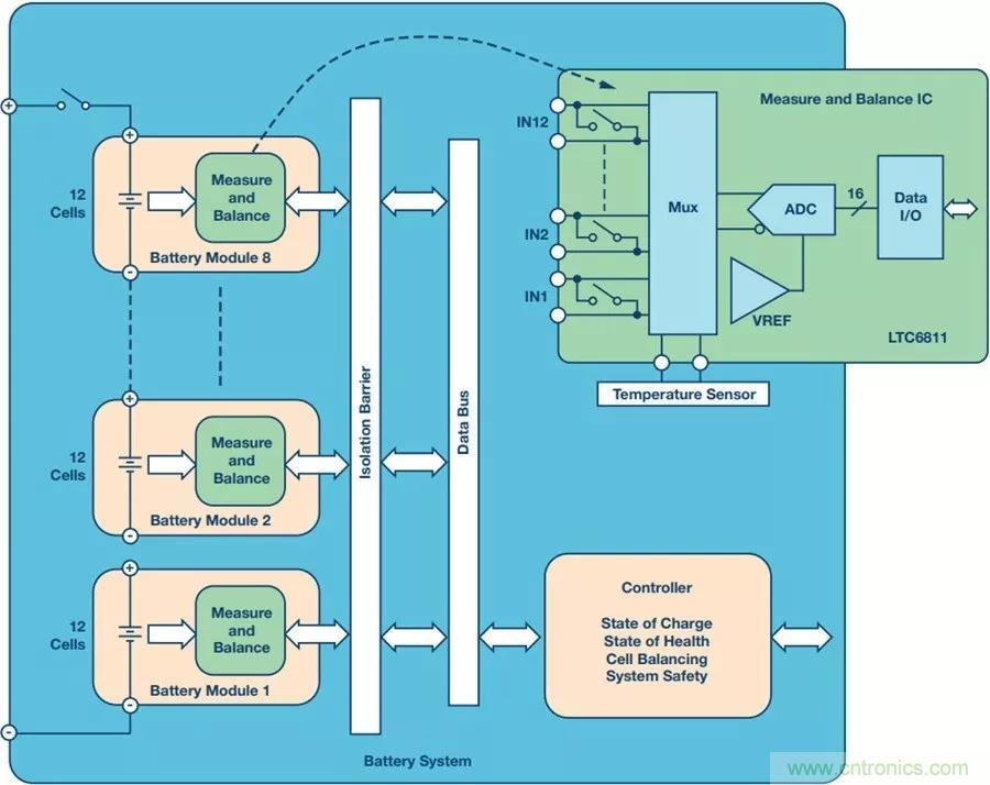 如何做到鋰離子電池性能MAX？