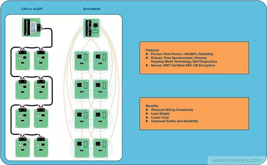 如何做到鋰離子電池性能MAX？