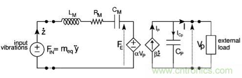 如何為物聯(lián)網(wǎng)設備收集熱能和振動能量