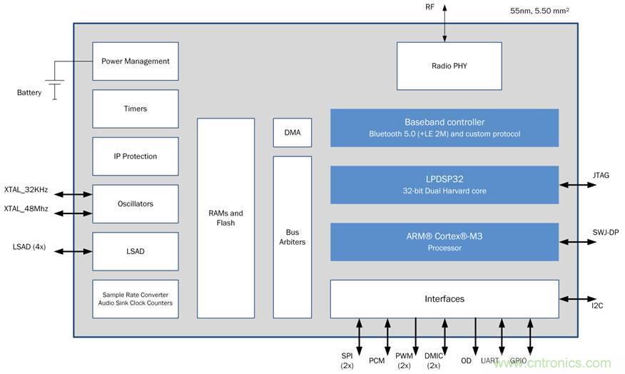 如何創(chuàng)建一個集成且不顯眼的糖尿病管理系統(tǒng)？