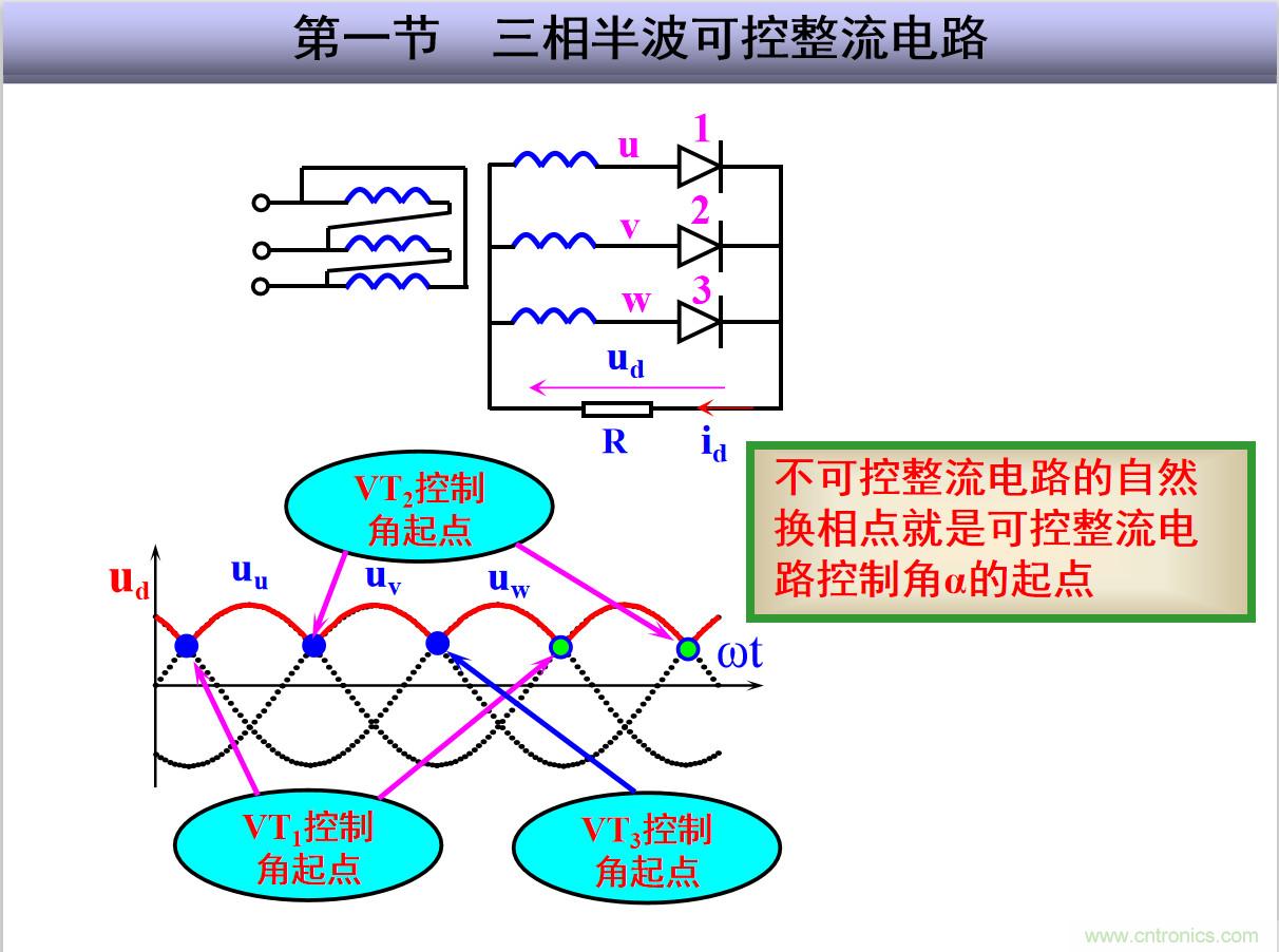 圖文講解三相整流電路的原理及計(jì)算，工程師們表示秒懂！
