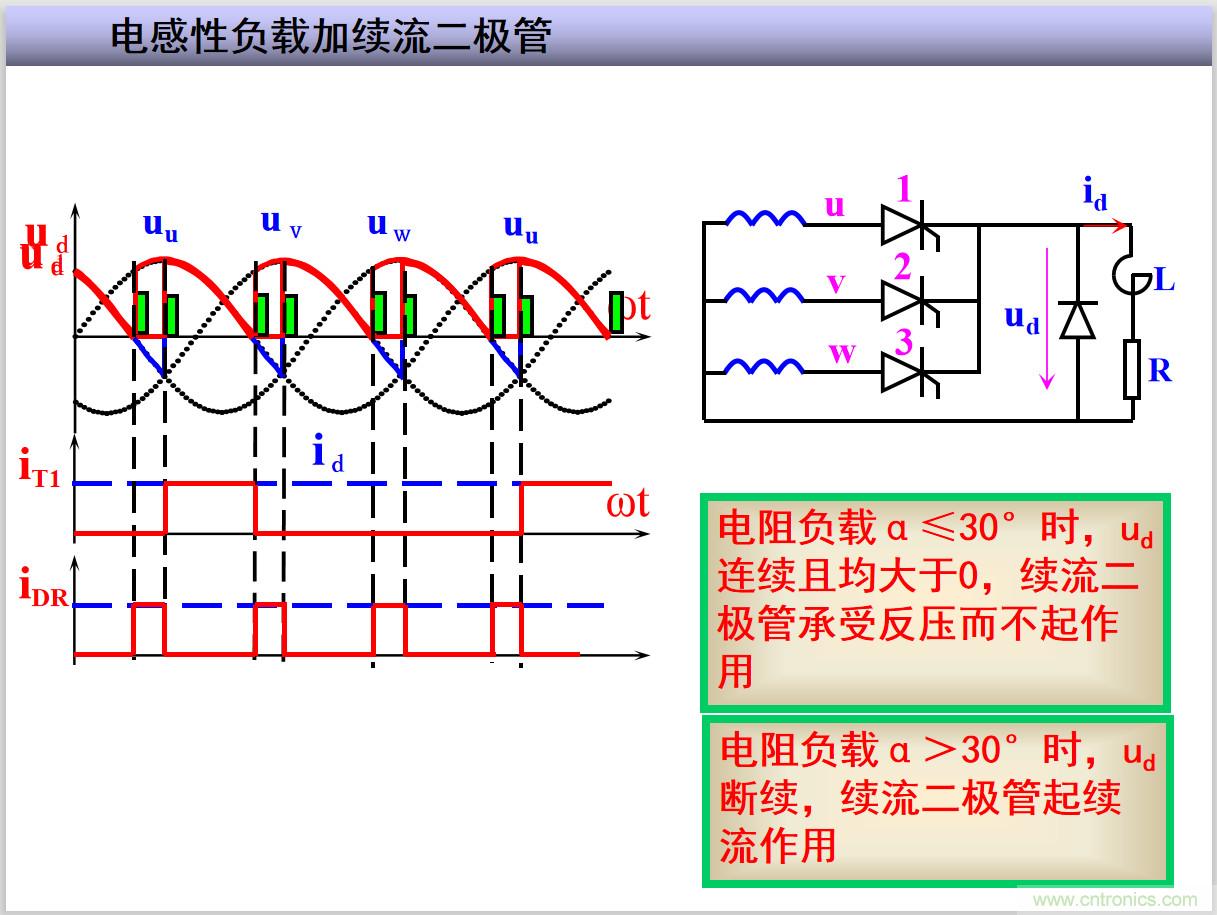 圖文講解三相整流電路的原理及計(jì)算，工程師們表示秒懂！