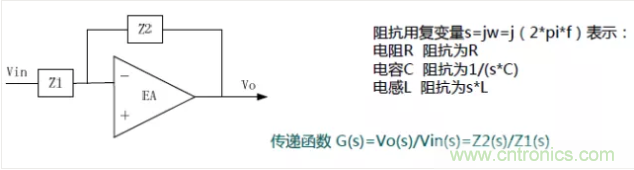 開關(guān)電源控制環(huán)路設(shè)計，新手必看！