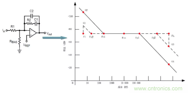 開關(guān)電源控制環(huán)路設(shè)計，新手必看！