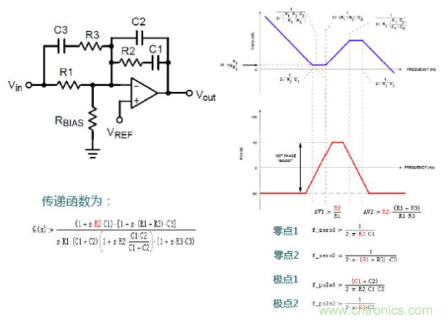 開關(guān)電源控制環(huán)路設(shè)計，新手必看！