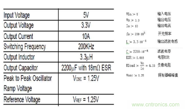 開關(guān)電源控制環(huán)路設(shè)計，新手必看！