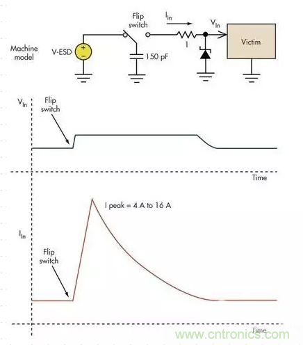 電路設(shè)計(jì)中如何防止靜電放電？