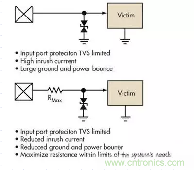 電路設(shè)計(jì)中如何防止靜電放電？
