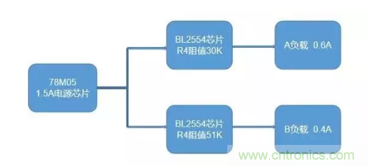 普通的5V電源電路，如何設(shè)計(jì)它的限流功能？