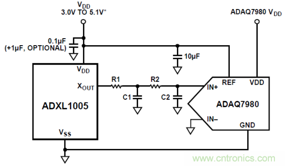工業(yè)設(shè)備振動(dòng)傳感器，為什么總選不準(zhǔn)？看了本文才知道~