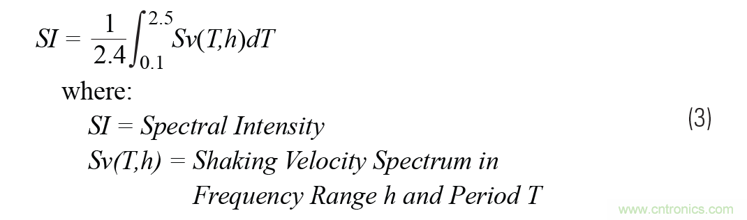 對抗地震，需要做到的是知己知彼！