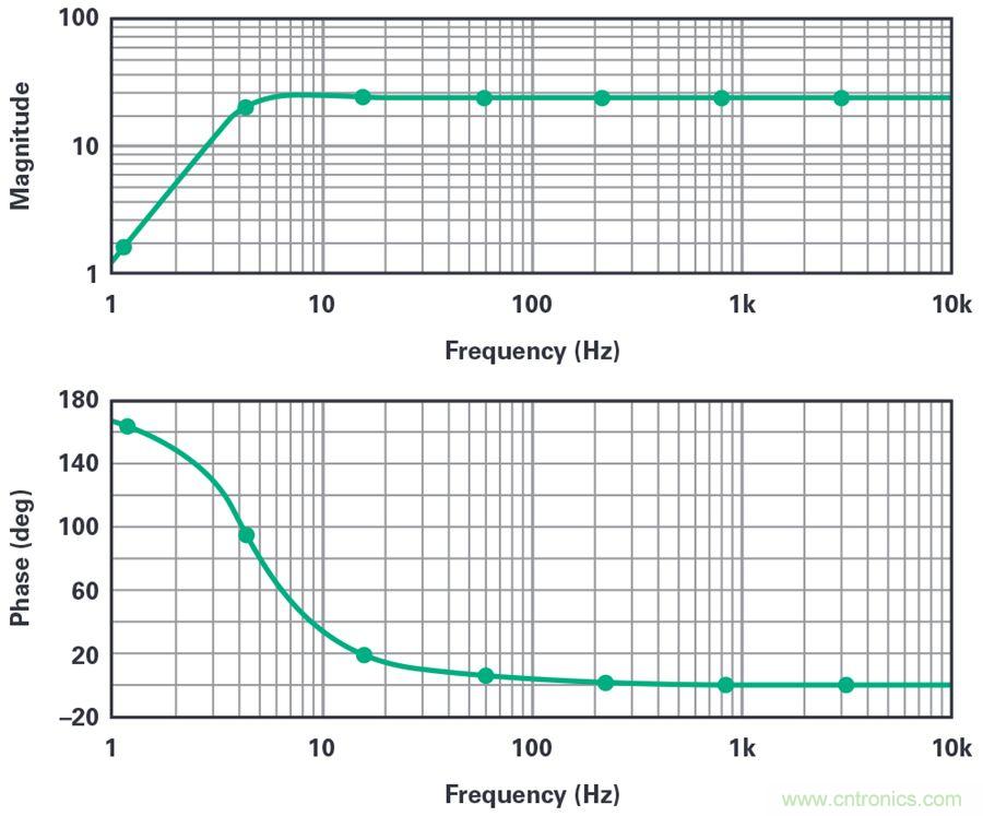 對抗地震，需要做到的是知己知彼！