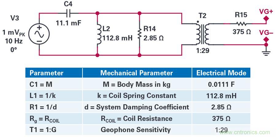 對抗地震，需要做到的是知己知彼！