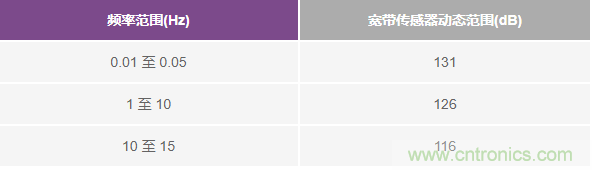 對抗地震，需要做到的是知己知彼！