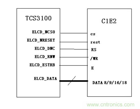 干貨！詳解嵌入式LCD的接口類型