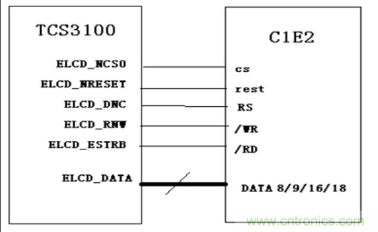 干貨！詳解嵌入式LCD的接口類型