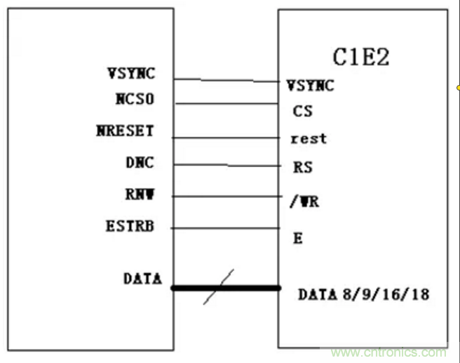 干貨！詳解嵌入式LCD的接口類型