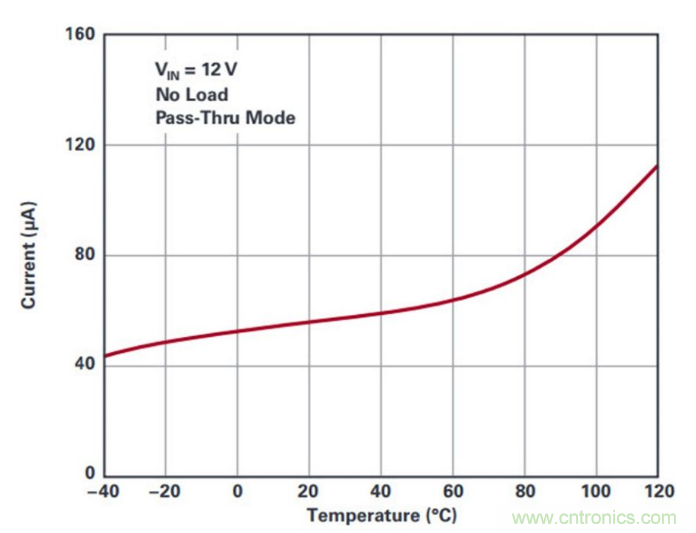 直通功能開啟！這款效率高達(dá)99.9%控制器你值得擁有~