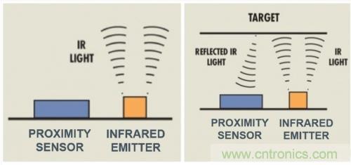 紅外接近感應模塊如何適應小空間的TWS耳塞？
