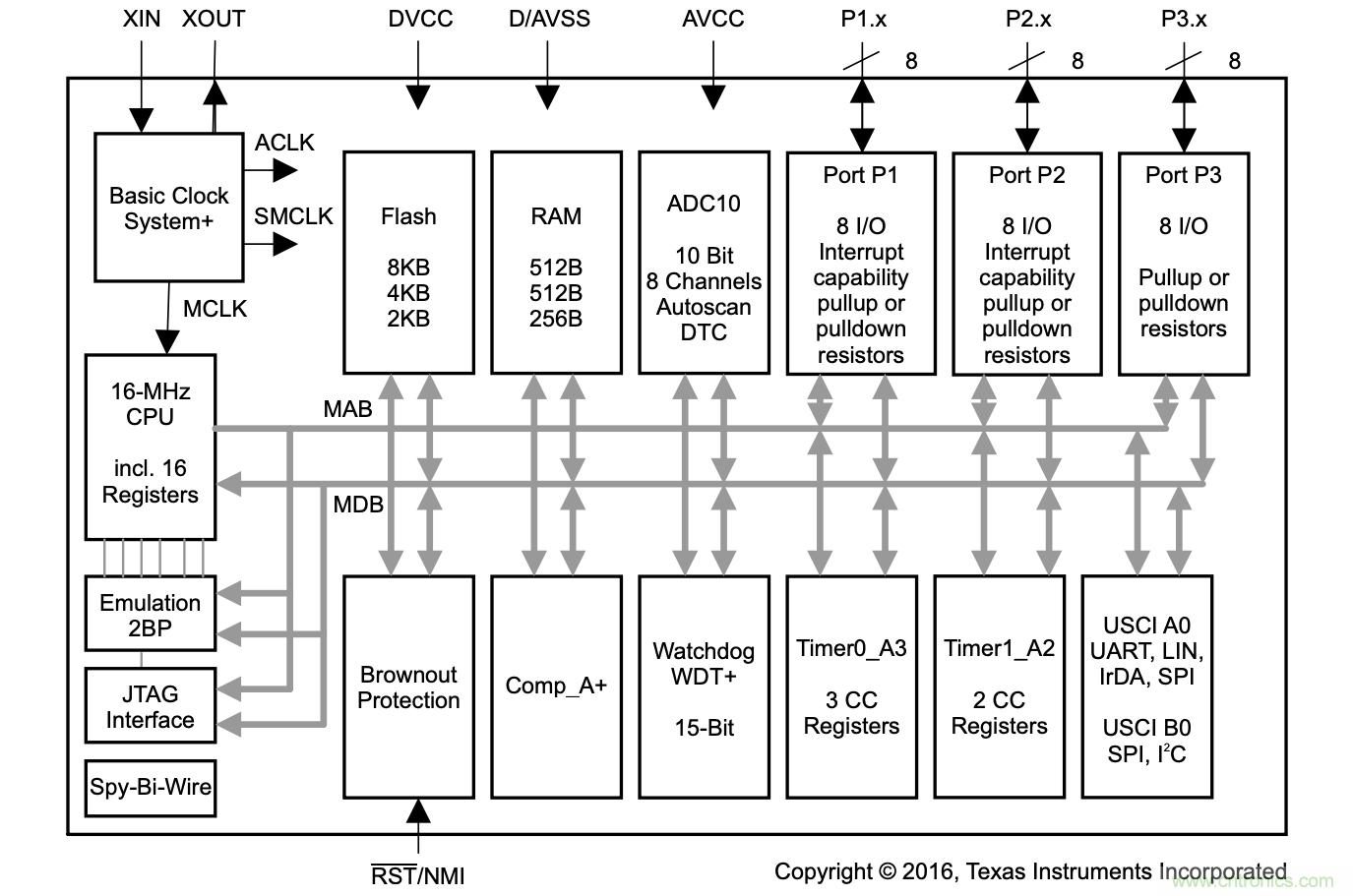 當(dāng)代系統(tǒng)設(shè)計(jì)中MCU的主要選擇技巧有哪些？