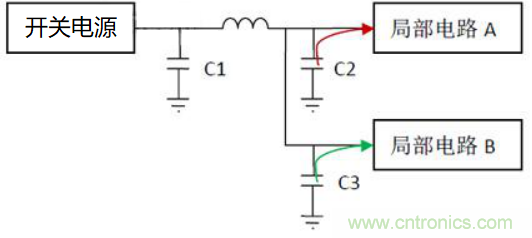 如何運用電源設計中的去耦電容？