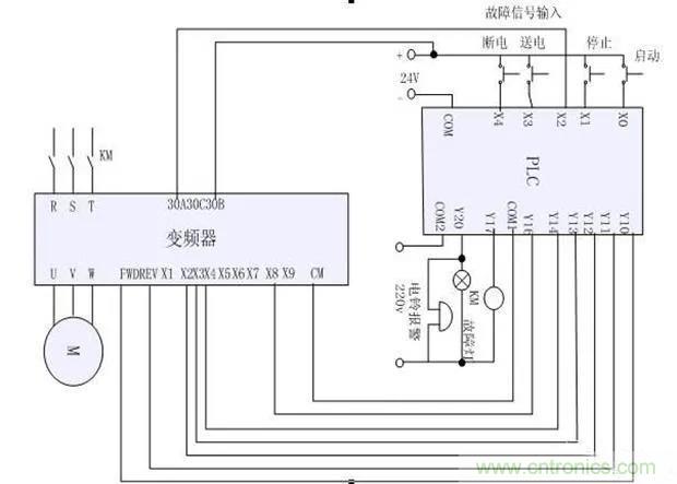 PLC是如何檢測到電動機故障？需要注意哪些問題？