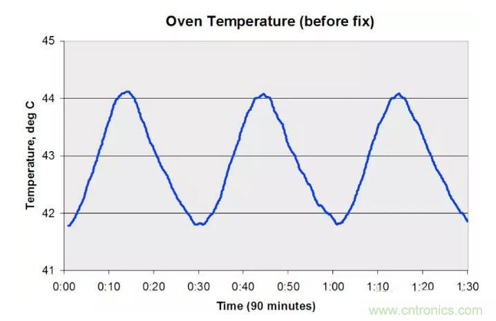 一顆螺絲引發(fā)的長時(shí)間正弦波 一顆螺絲引發(fā)的長時(shí)間正弦波