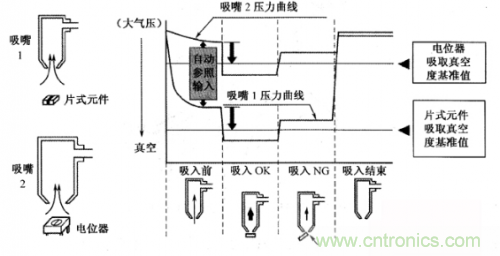 解讀貼片機(jī)的傳感器種類(lèi)及其基礎(chǔ)信息 解讀貼片機(jī)的傳感器種類(lèi)及其基礎(chǔ)信息