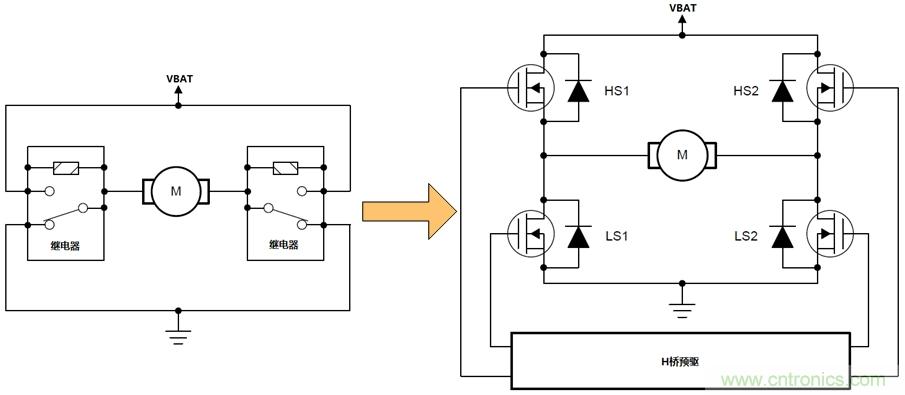 如何選擇車載有刷直流電機(jī)驅(qū)動(dòng)？