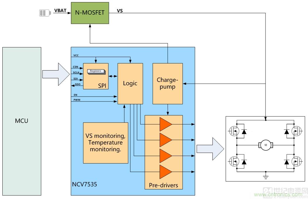 如何選擇車載有刷直流電機(jī)驅(qū)動(dòng)？