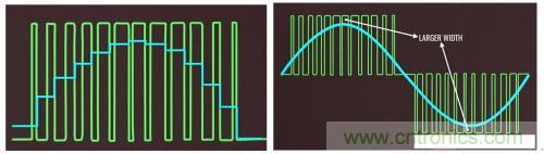 碳化硅器件如何組成逆變器？