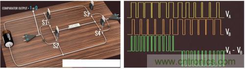 碳化硅器件如何組成逆變器？