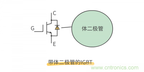 MOS管和IGBT管到底區(qū)別在哪？該如何選擇？