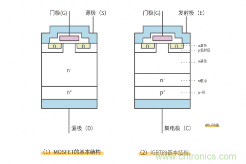 MOS管和IGBT管到底區(qū)別在哪？該如何選擇？
