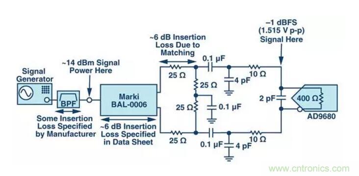 究竟是誰消耗了我的所有dB？